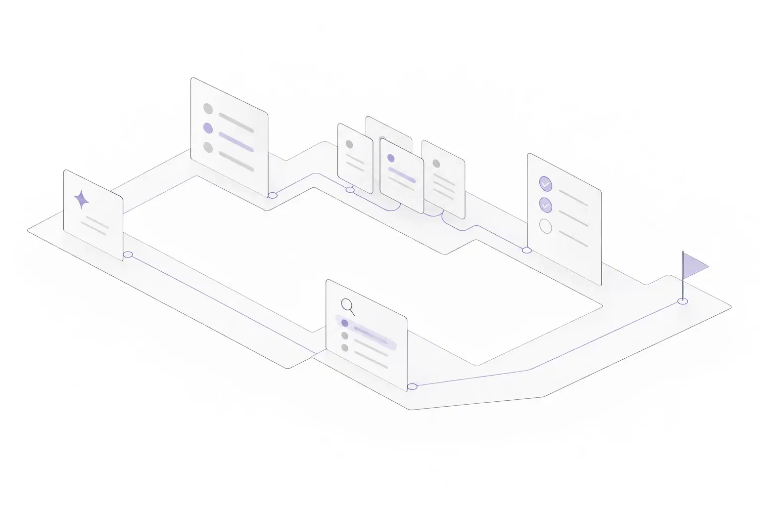 Conceptual line illustration connecting requirement cards, scoped AI tool paths, test cases, and a human review marker in one loop, with violet emphasizing the review point.