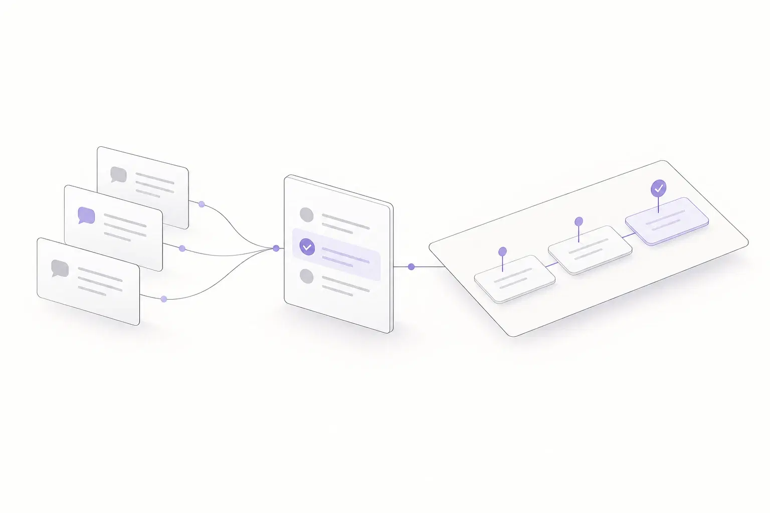 Customer feedback connects to a product decision and an ordered roadmap of milestones.